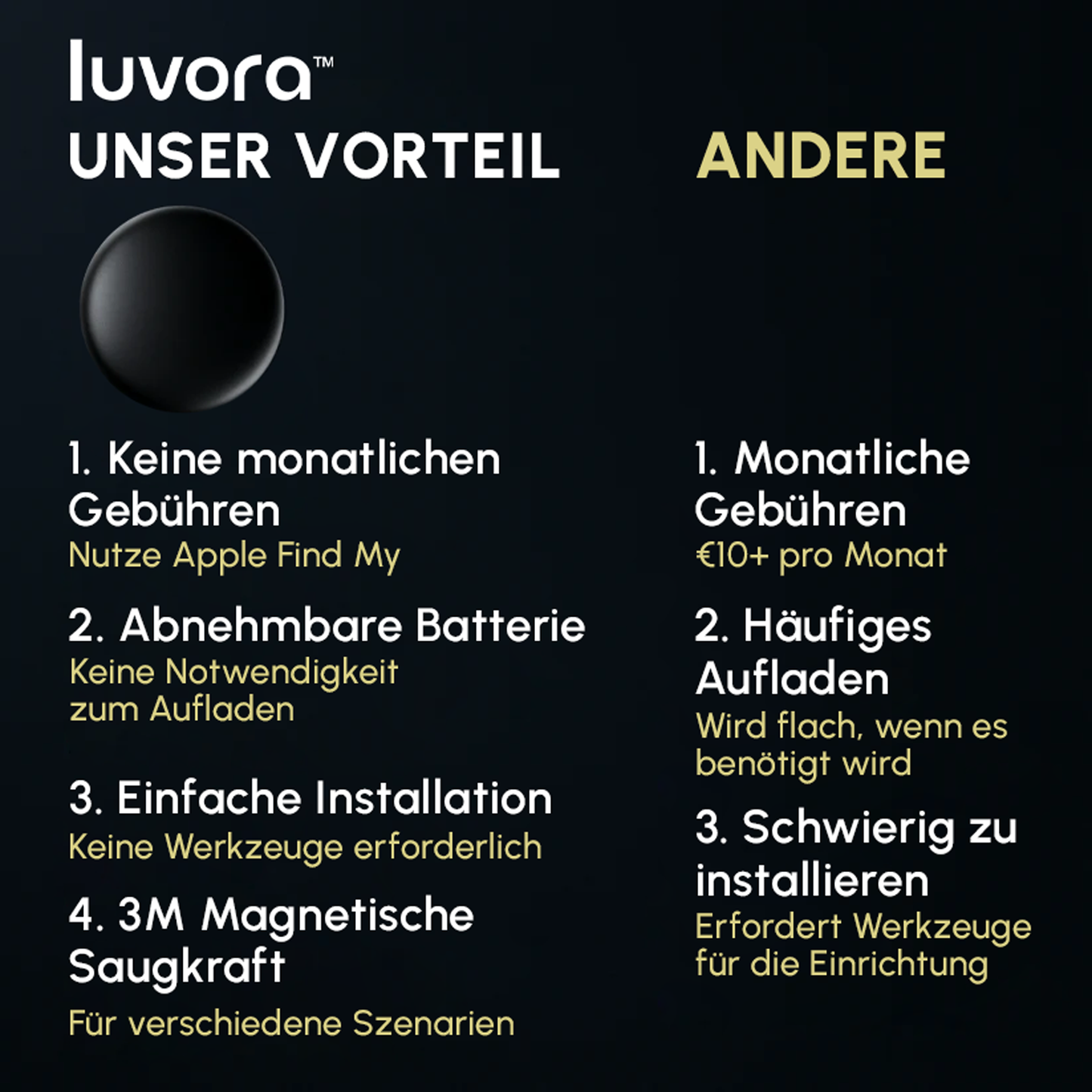 Luvora™ GPS – Mehr als nur ein einfacher Auto-Tracker. Dein persönlicher Alles-Finder