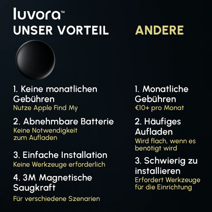 Luvora™ GPS – Mehr als nur ein einfacher Auto-Tracker. Dein persönlicher Alles-Finder