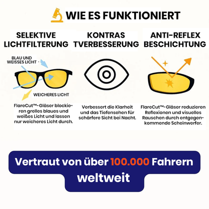 Luvora™ Nachtbrille